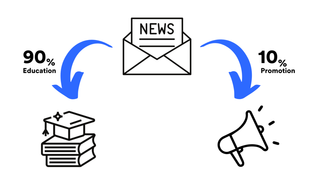 Email percentage for education and promotion