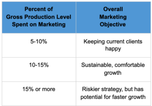 financial advisor marketing calendar image