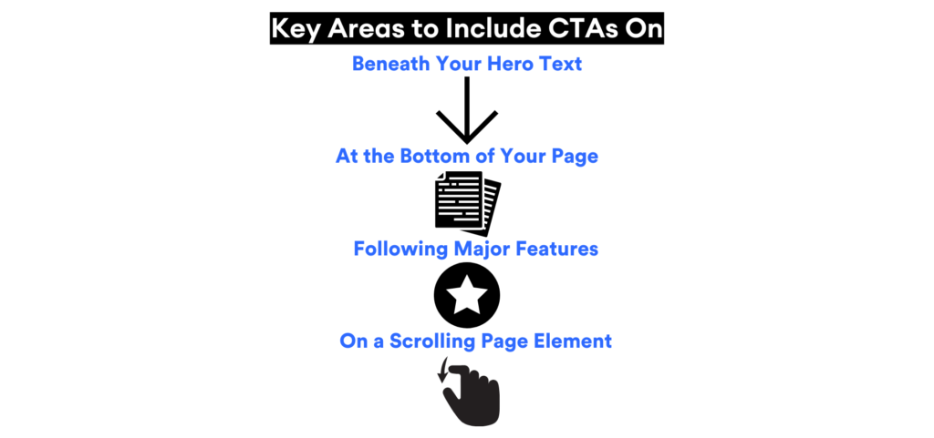 key areas to include CTAs on