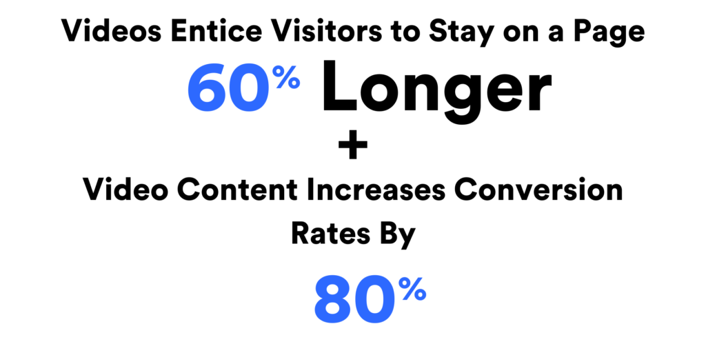 video conversion rate statistic for websites