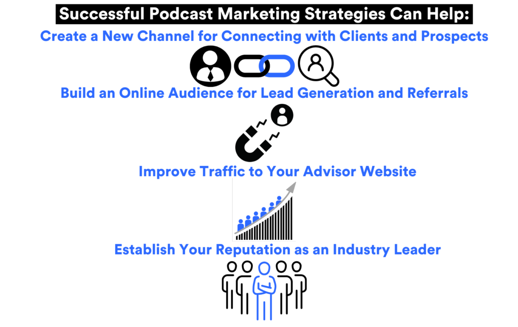 what successful podcast can do