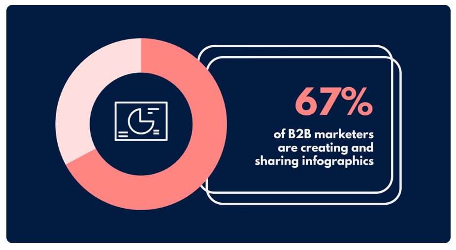 visme infographic example