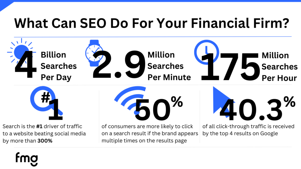 FMG SEO infographic