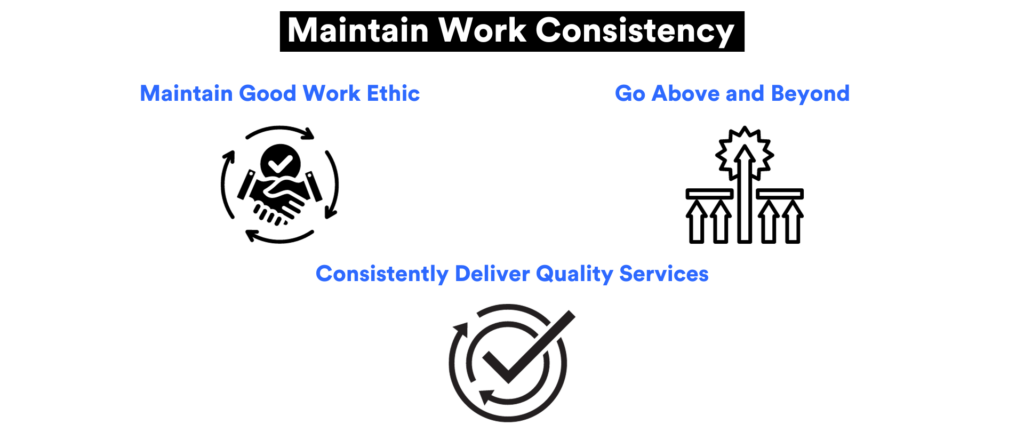 Maintain Work Consistency